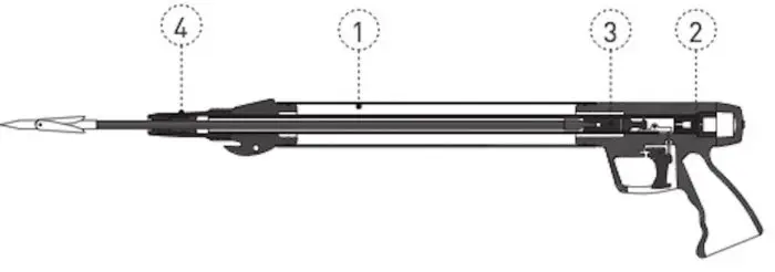 Internal diagram of a pneumatic speargun showing the Air Chamber (1), One-way valve for adding/removing pressure (2), Piston (3) and Muzzle (4)